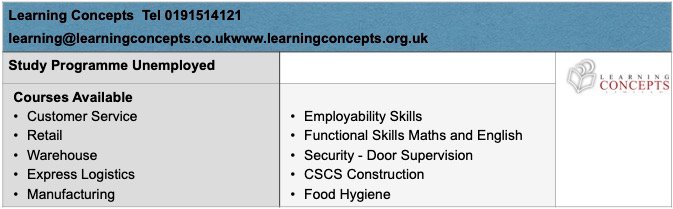 learning-concepts-sunderland-city-provider-network